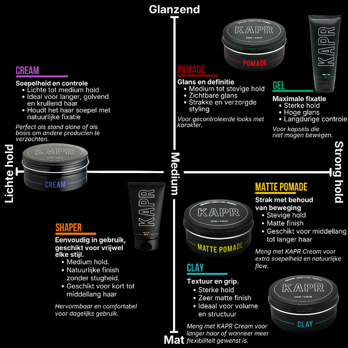 Complete Routine Pre-Styling – SHAPER