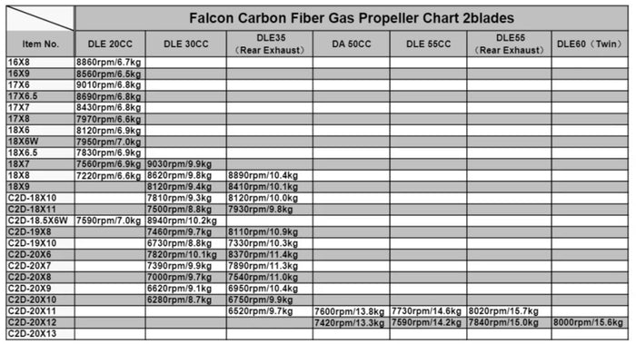 Falcon 19x8 Gas Two Blade Carbon Propeller