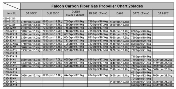 Falcon 25x9 Gas Two Blade Carbon Propeller