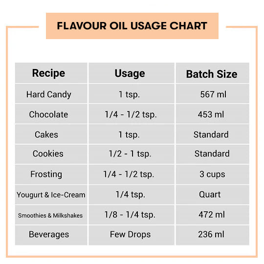 Fruit Flavour Oil Usage Chart