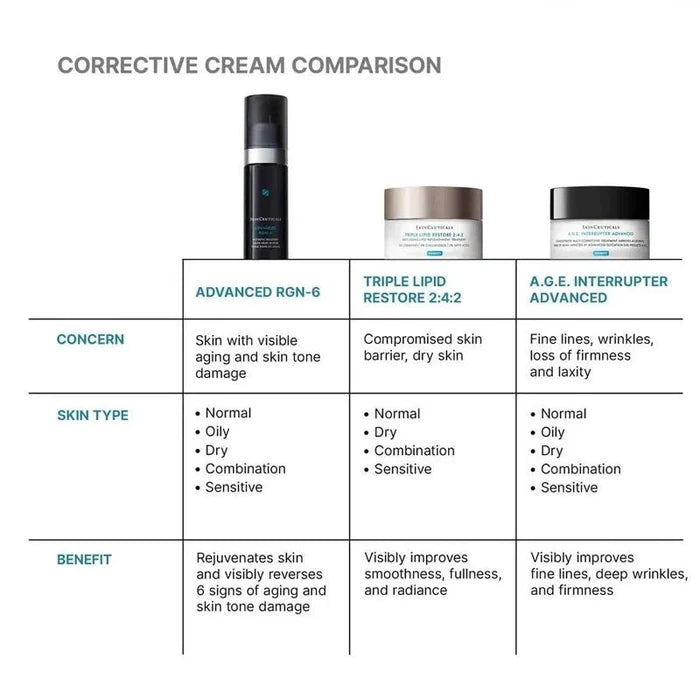 Advanced RGN 6 Skin Regeneration Anti Aging Cream - 50ml