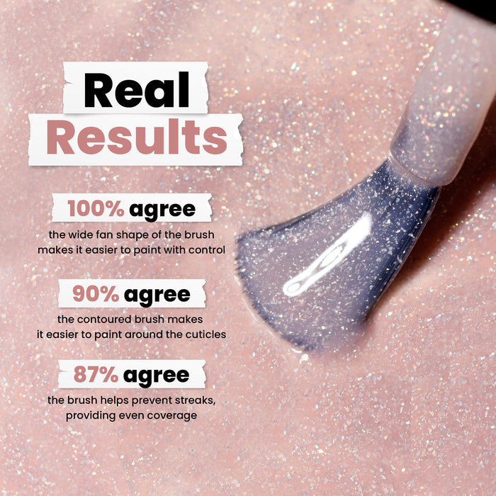 A brush paints LONDONTOWN's Champagne in Bed glittery, neutral pink polish brilliantly, with 100% of users agreeing on control, 90% on cuticle ease, and 87% saying it prevents streaks.