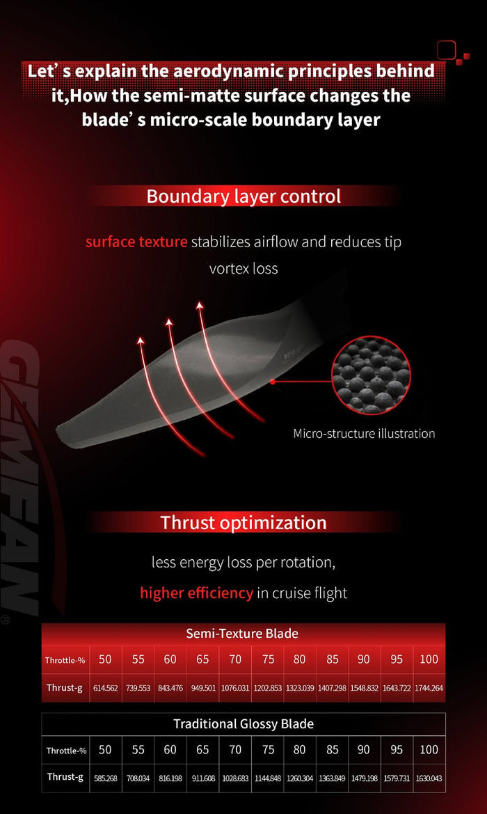 Gemfan Vortex 5x5E Electric Propeller-Glass fiber nylon 2pcs