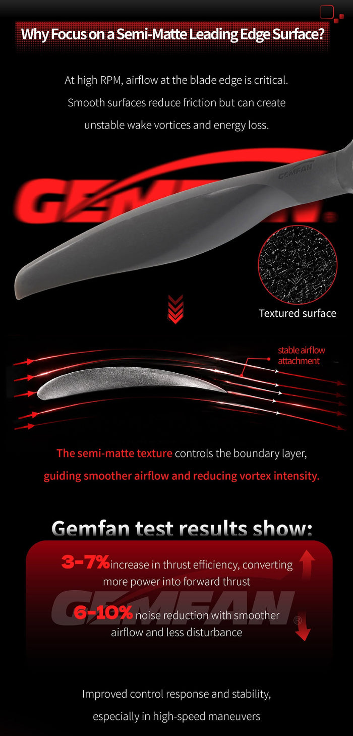 Gemfan Vortex 6x4E Electric Propeller-Glass fiber nylon 2pcs
