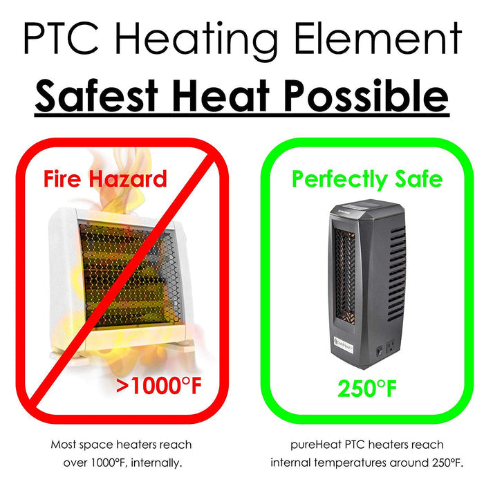 Greentech Heater, PureHeat Snug W/Power Cord - PTC Part PHSNUG